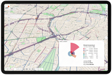 AI und Mobility Solutions: Modal Split