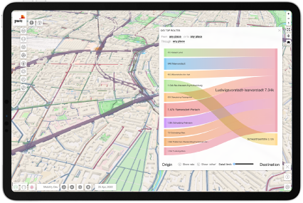 AI und Mobility Solutions: Origin Destination Analyse