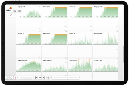 PwC Crowd Management Platform: Customer-Engagement-Analysen