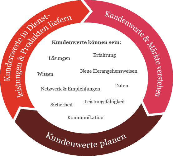 was macht ein tender manager was macht ein tender manager