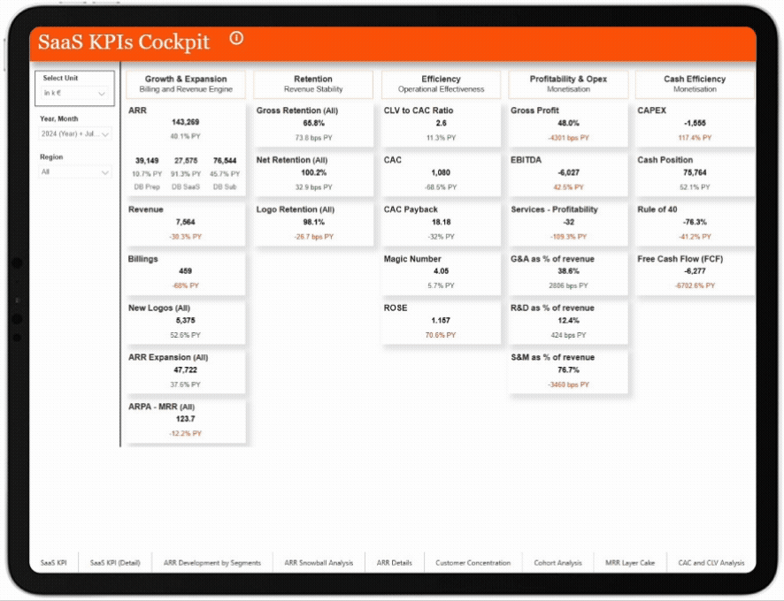 Deal Analytics & Technology - PwC