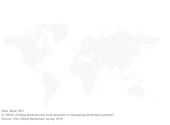 PwC Mauritius - Block Chain