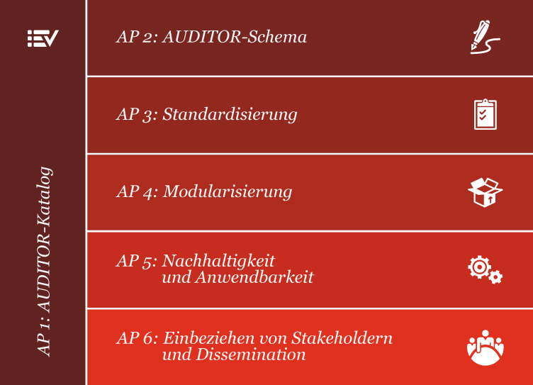 AUDITOR-Katalog