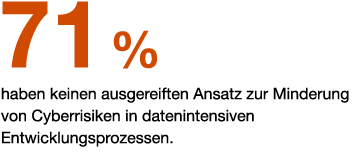 Drastische Deﬁzite bei der Cybersicherheit