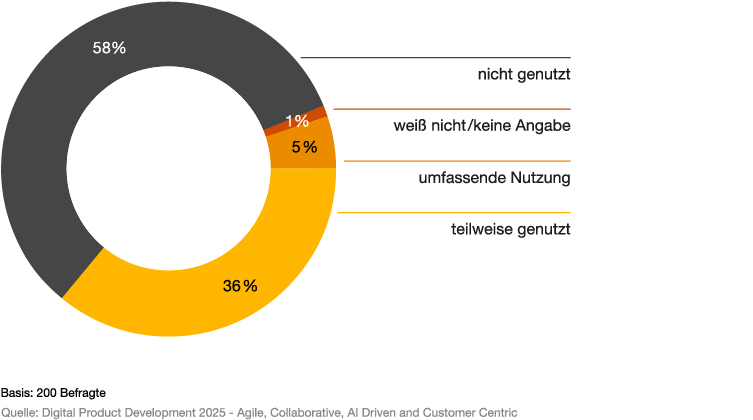Einsatz von Datenanalyse und Künstlicher Intelligenz