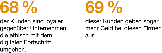 Teil 1 einer Infografik zu Corporate Digital Responsibility (CDR)