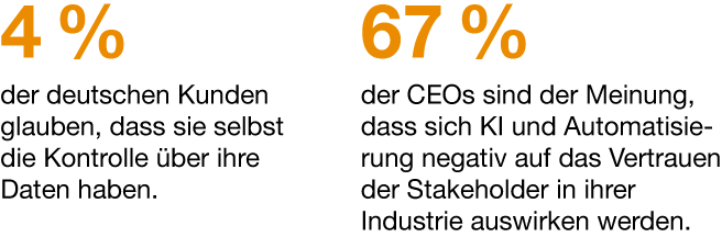 Teil 2 einer Infografik zu Corporate Digital Responsibility (CDR)