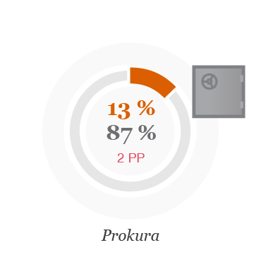 Prokura