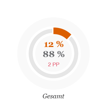 Gesamt