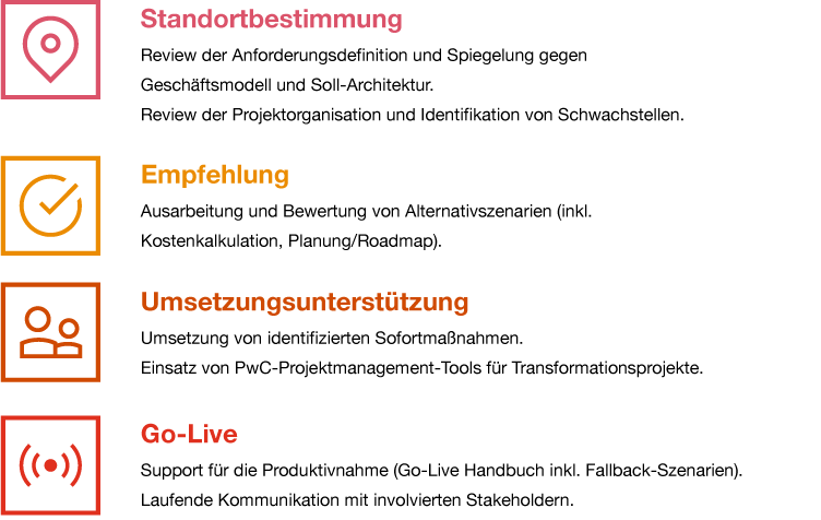 BKW Case Projektmeilensteine