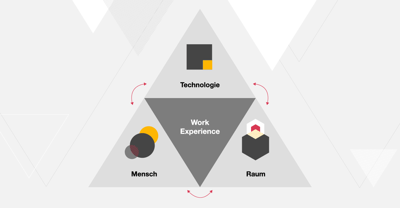 Grafik: Unser Evolution of Work Ansatz