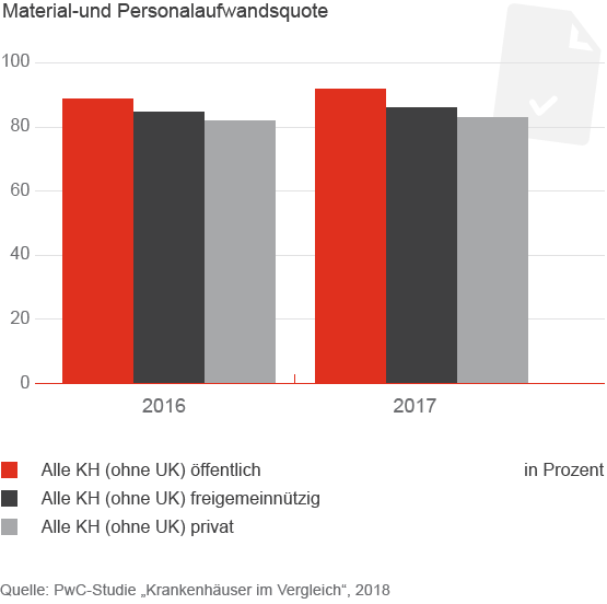 Materialquote und Personalquote