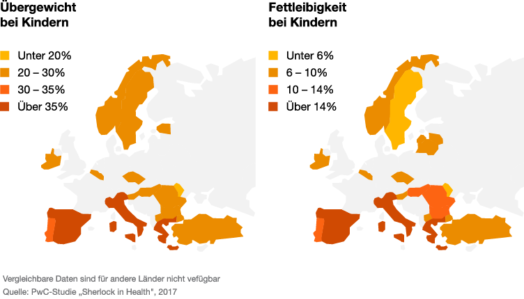 Adipositas im Kindesalter wird immer häuﬁger auftreten