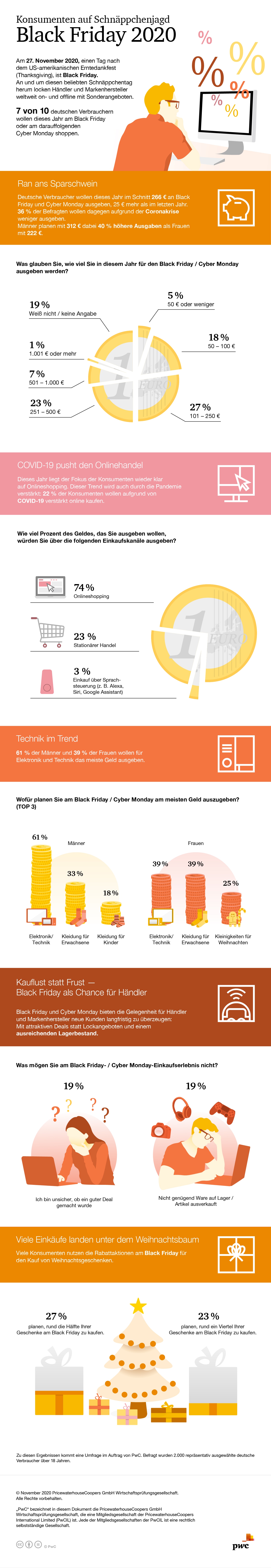 Infograﬁk: Konsumenten auf Schnäppchenjagd – Black Friday 2020