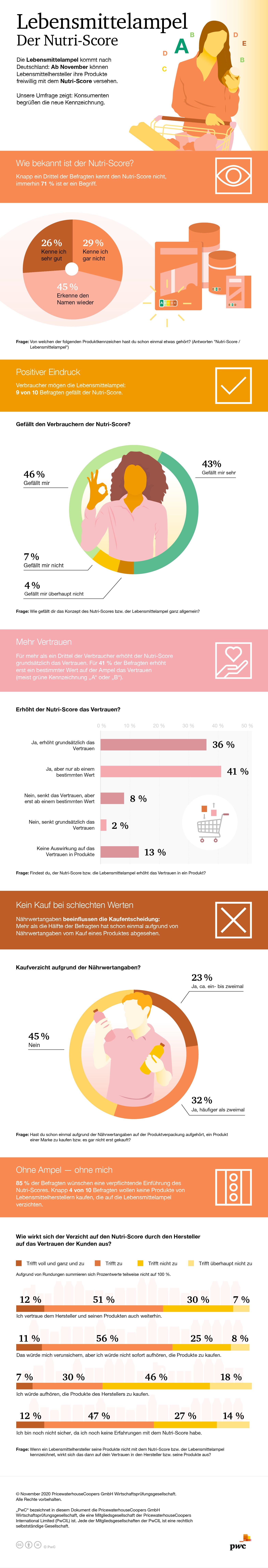 Infografik: PwC-Verbraucherumfrage zur Einführung der Lebensmittelampel