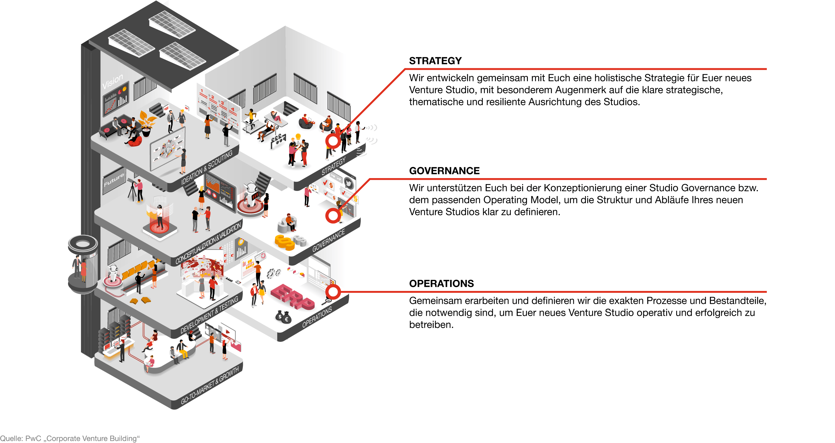 Infografik: Venture Studio