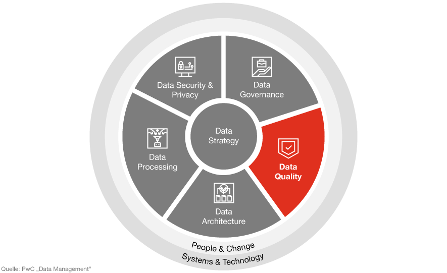 Infografik: Bestandteile einer Data Strategy