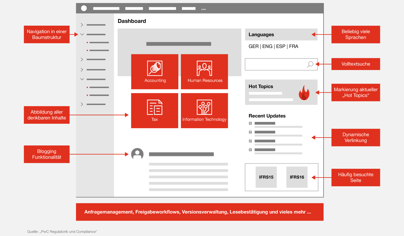 SmartPedia-Dashboard
