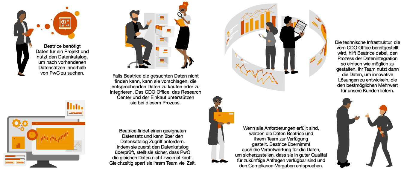 Infografik: Die Rolle von Daten beim Einsatz generativer KI
