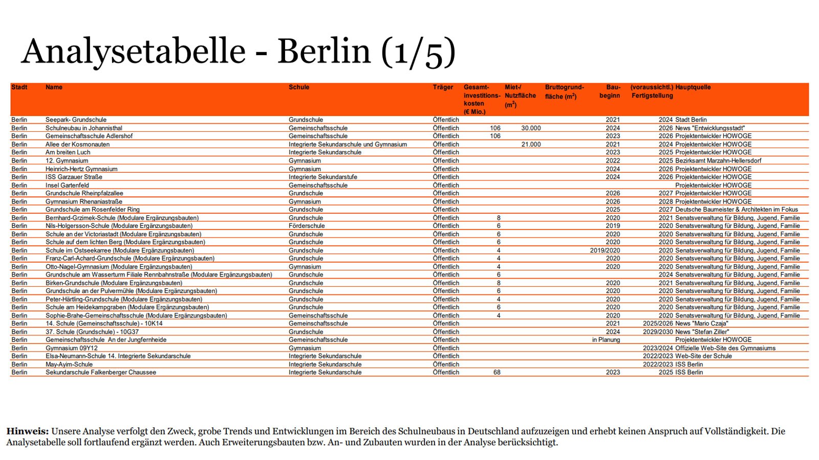 Preview Schulneubauten in Deutschland