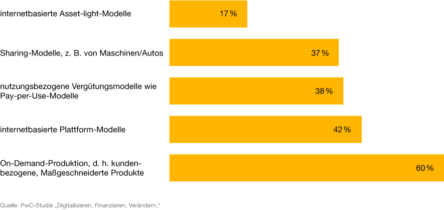 Mittelstand Und Banken