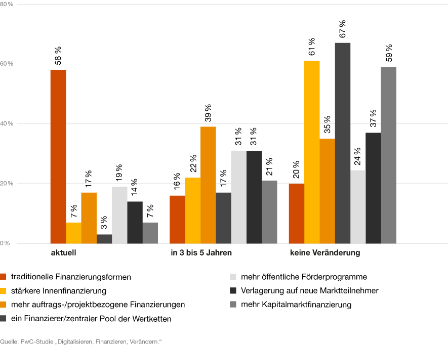 Mittelstand Und Banken