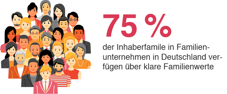 Erfolgsgeschichte: Familienunternehmen - PwC