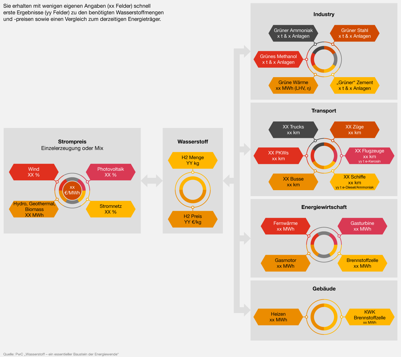 Grafik: Wie der PwC-Wasserstoffrechner funktioniert