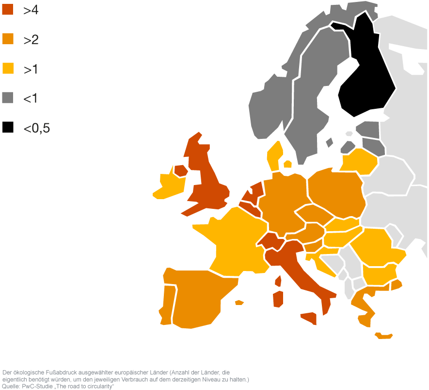 Grafik: Der ökologische Fußabdruck ausgewählter europäischer Länder