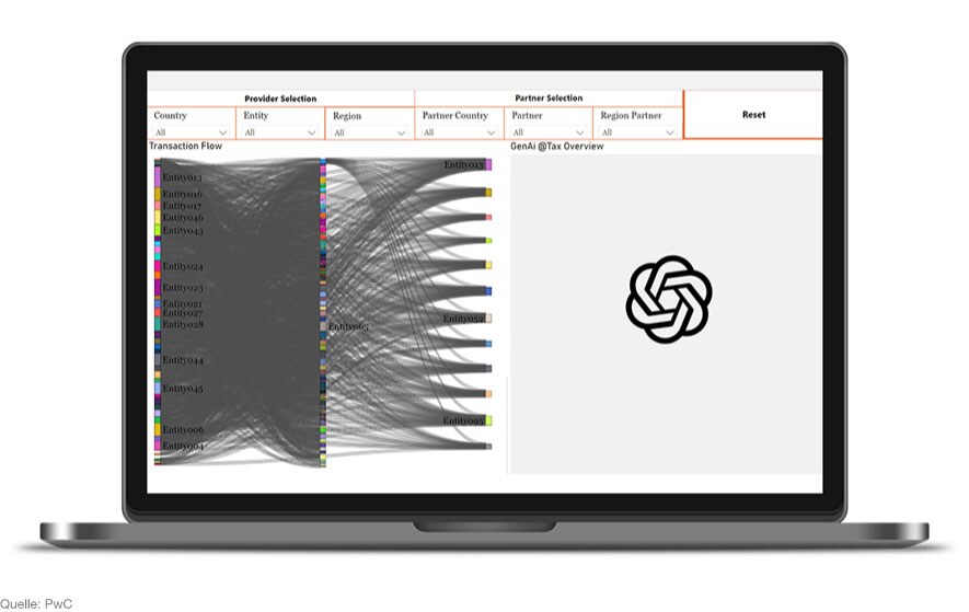 Infografik: Visualisierung für KI-gestützte Transaktionsdatenanalyse - PwC