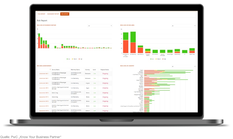 Screenshot der KYBP-Plattform von PwC Deutschland