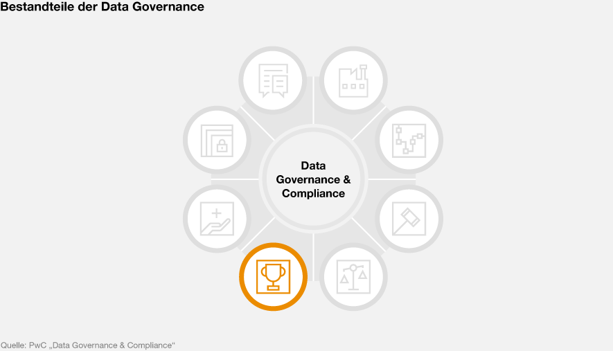Data Governance & Compliance: Datenqualität - PwC