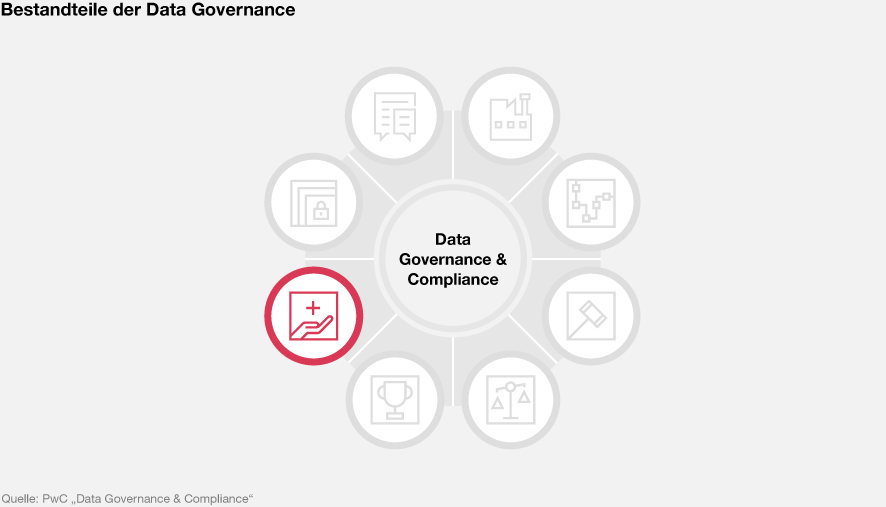 Data Governance & Compliance: Datenpflege - PwC