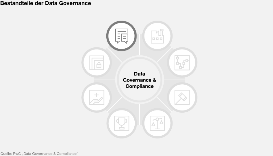 Data Governance & Compliance: Policies - PwC