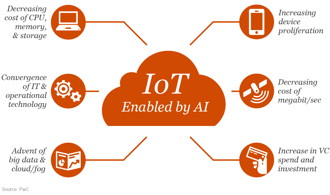 Grafik: Vorteile von IoT