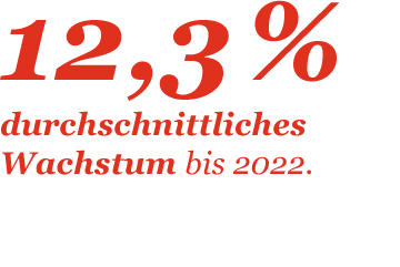 Wachstum Merchandising bei Events, Messen und online