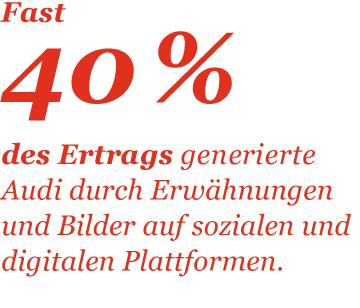 Fast 40 Prozent des Ertrags generierte Audi durch Erwähnungen und Bilder auf sozialen und digitalen Plattformen