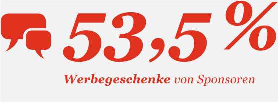 eSport-Studie 2018: 53 Prozente Werbegeschenke von Sponsoren