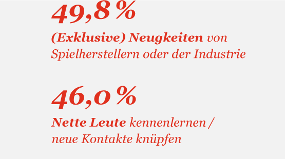 eSport-Studie 2018: Neuigkeiten und nette Leute
