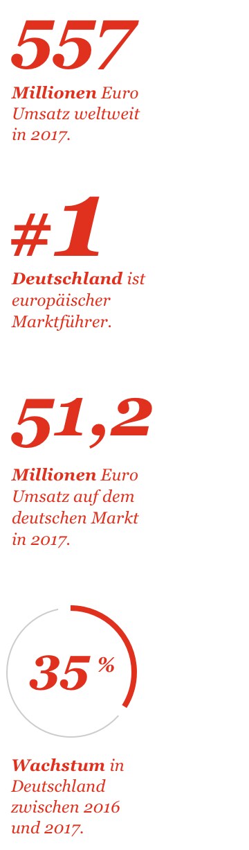 eSport-Studie 2018 - Key Facts