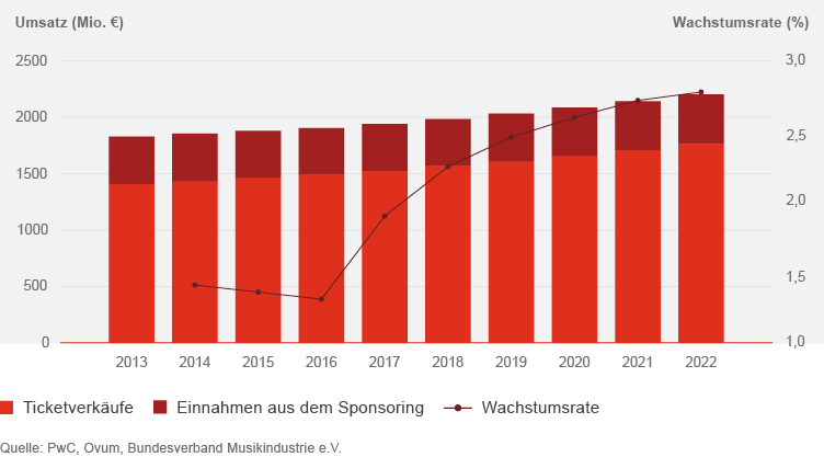 Musikmarkt Gemo 18 22 Pwc