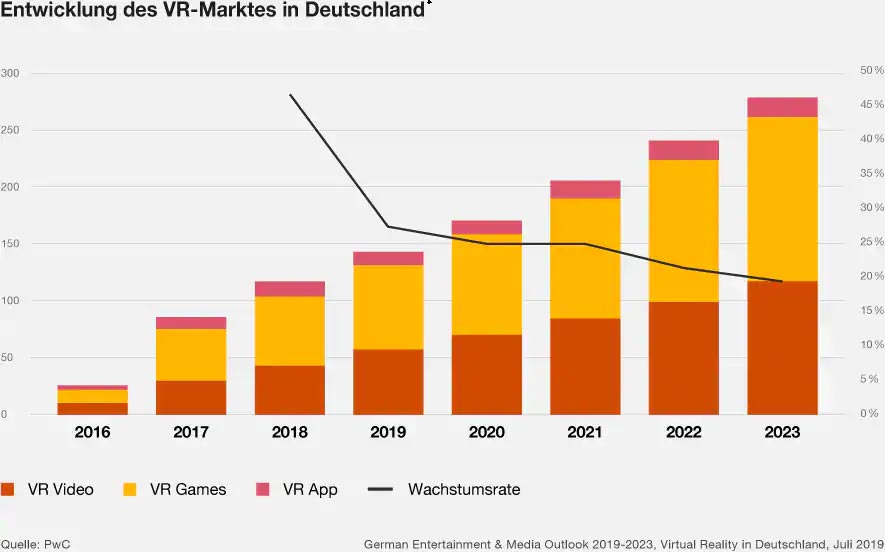 marktdurchdringung studie