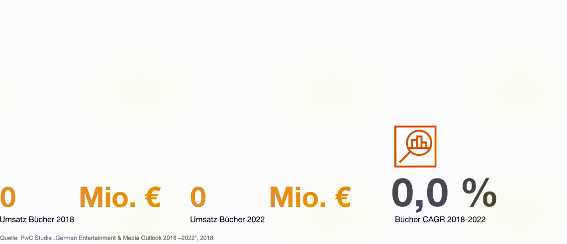 Chart of the moment – Bücher und E-Books