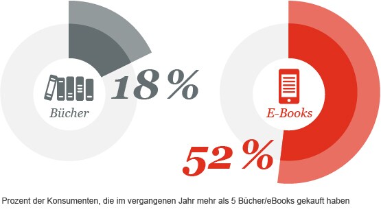 Marktüberblick