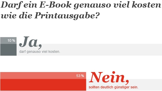 So sehen es die Nutzer