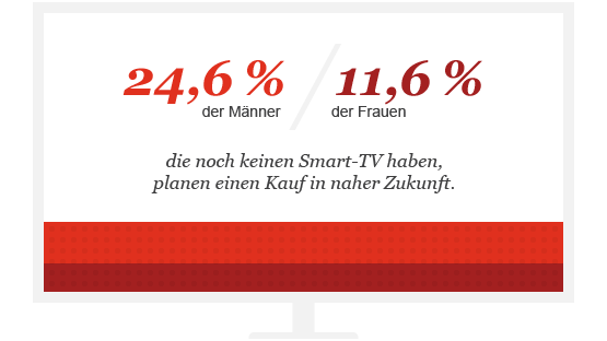 Marktüberblick
