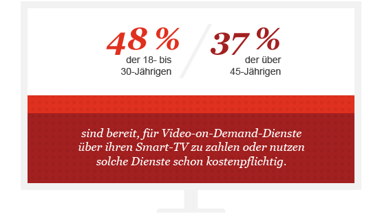 So sehen es die Nutzer