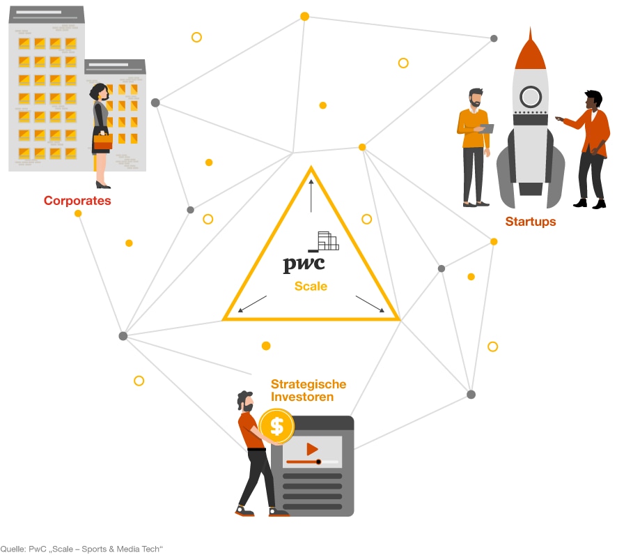 Infografik zu den Vorteilen des Scale-Programms von PwC Deutschland