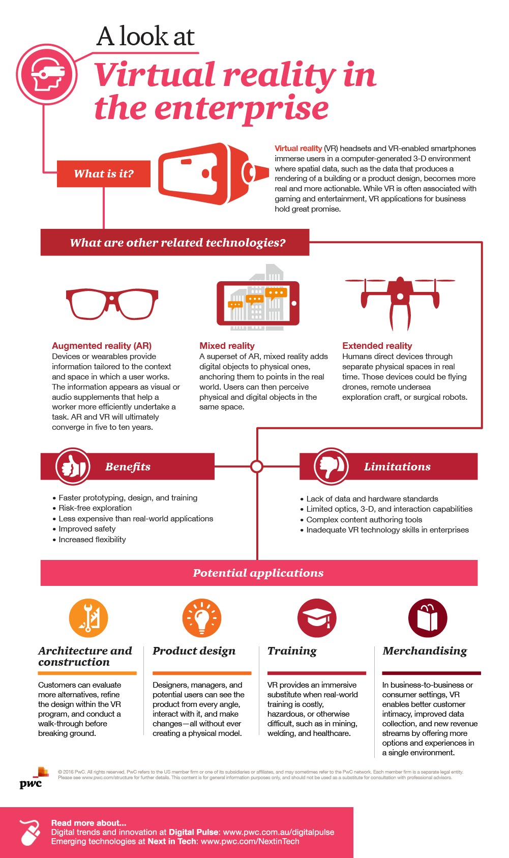 Infografik Wertschöpfung durch Virtual Reality
