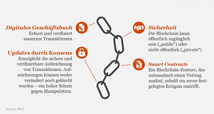 Grafik: Möglichkeiten der Blockchain